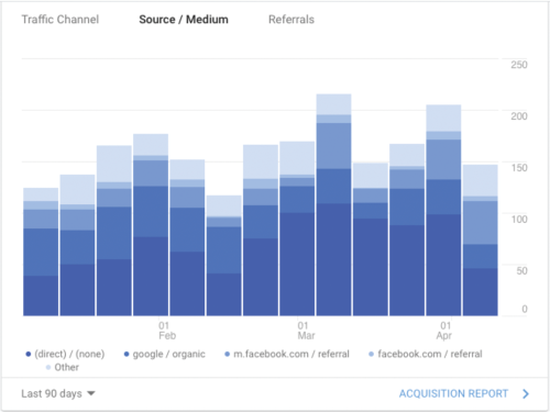 facebook traffic chart facebook traffic chart